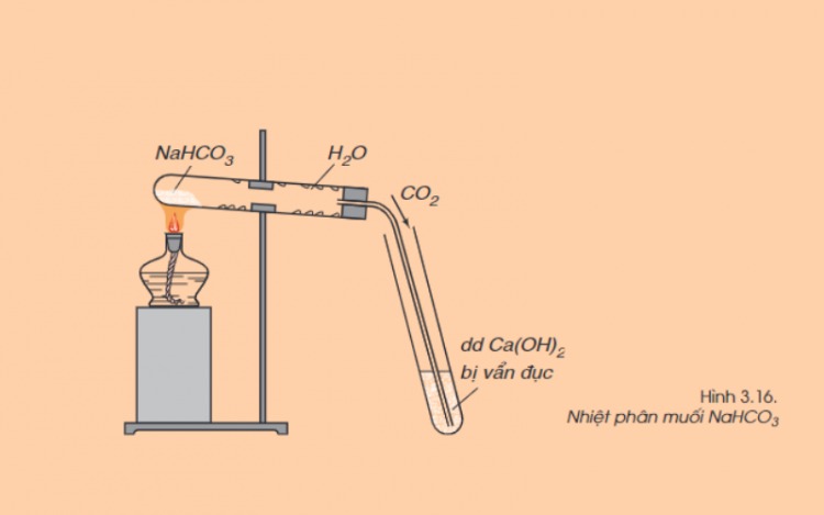 Nhiệt phân muối: Khám phá quy trình và ứng dụng